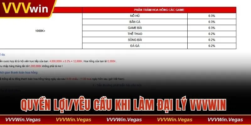 Quyền lợi và yêu cầu khi làm đại lý tại trang cược